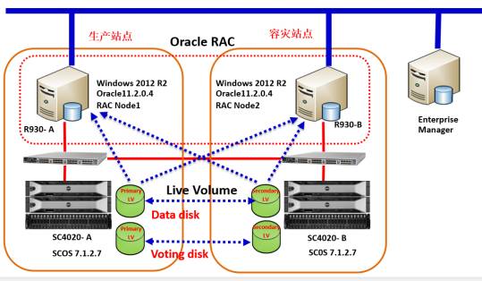 雙活數據庫服務 真與假的對比解析